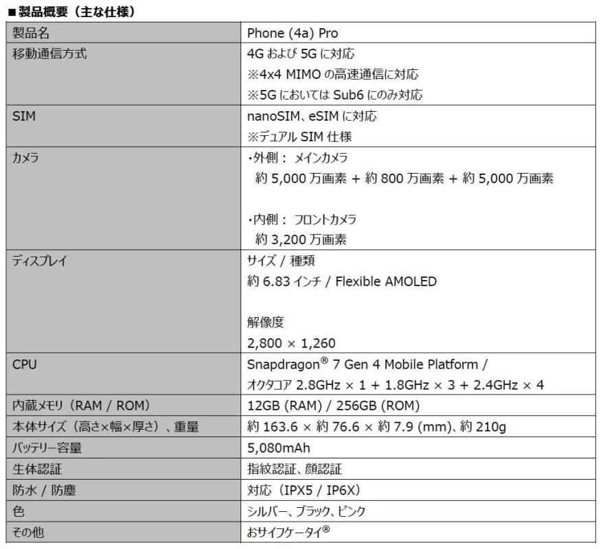 Phone (4a) Pro 製品概要