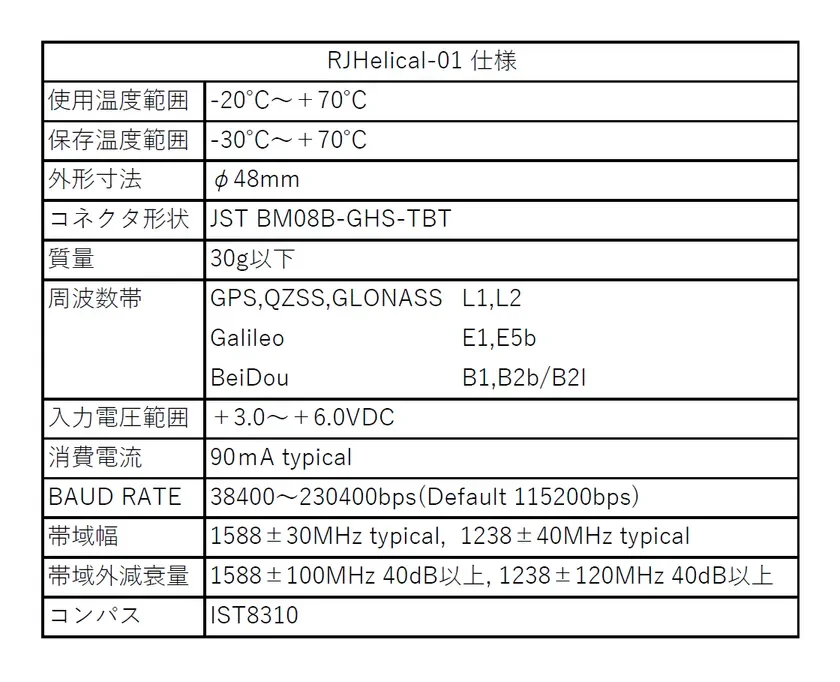 RJHelical-01仕様