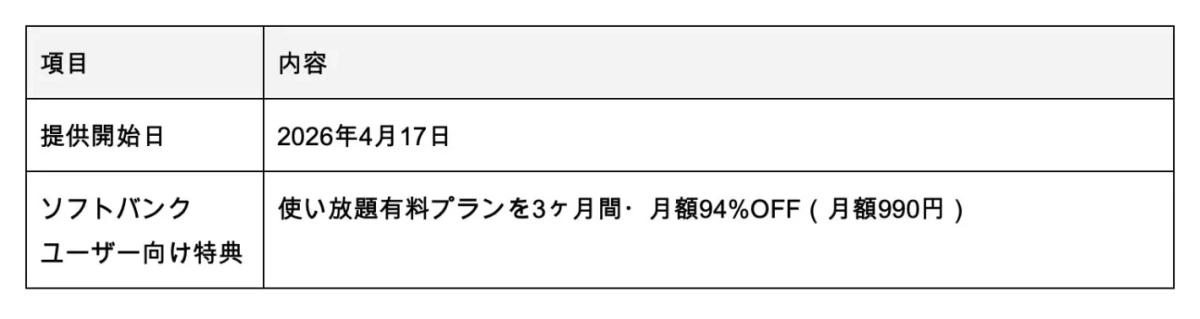 ソフトバンクユーザー向け特典の表