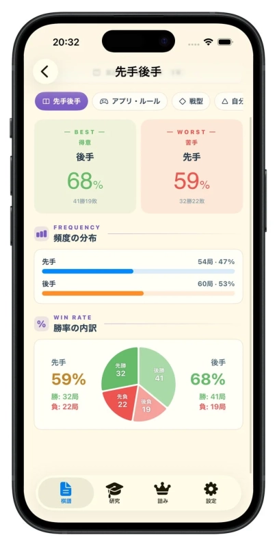 先手後手分析