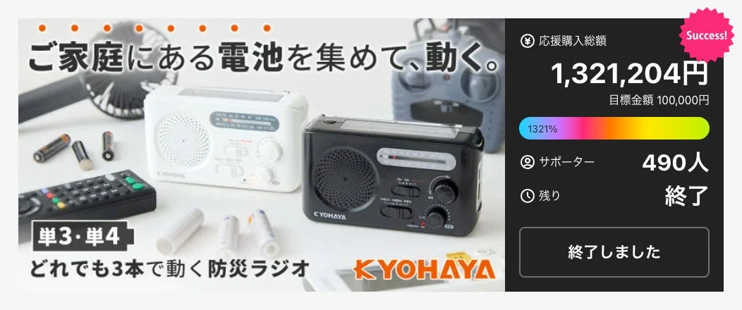 ご家庭にある電池を集めて、動く。単3・単4 どれでも3本で動く防災ラジオ KYOHAYA Success! 応援購入総額 1,321,204円 目標金額 100,000円 1321% サポーター 490人 残り 終了 終了しました