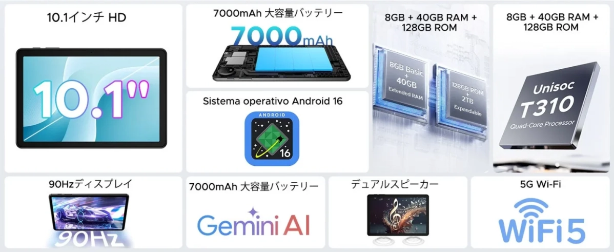 AORLYM P10の主要機能