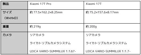 Xiaomi 17T ProとXiaomi 17Tのスペック比較