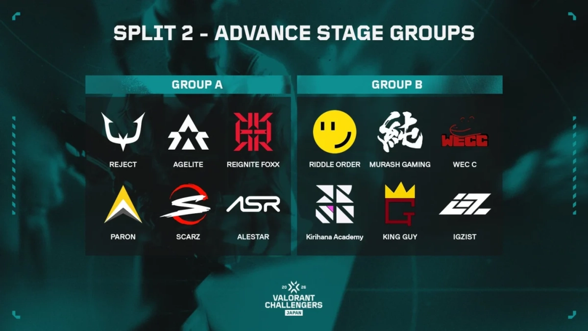 VCJ Split 2 Advance Stage グループ分け