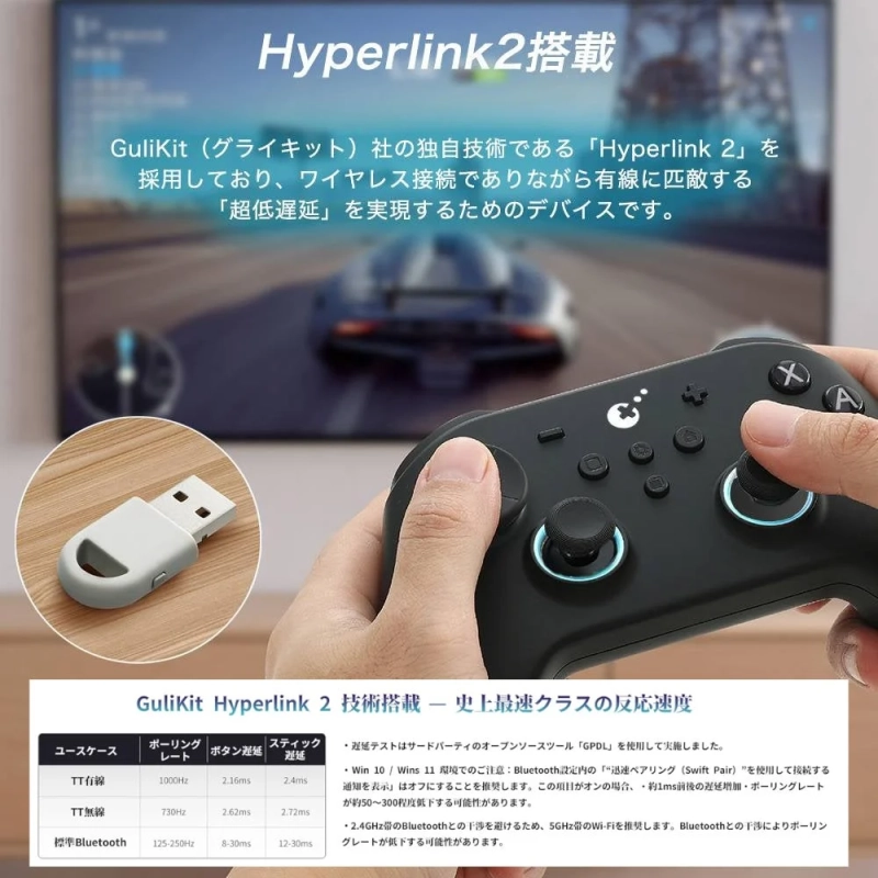 Hyperlink2技術による超低遅延性能の比較