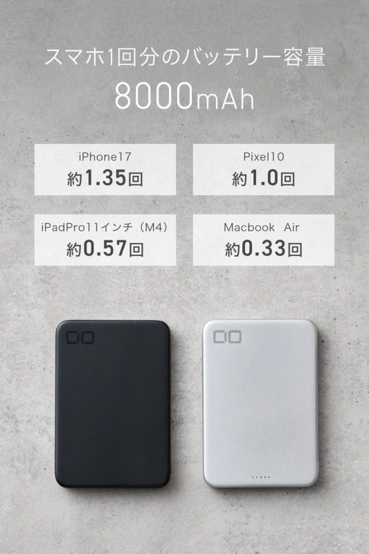 8000mAhの容量