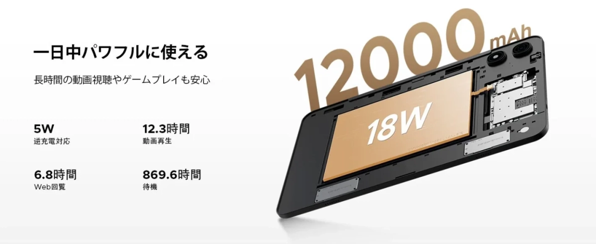 一日中パワフルに使える 長時間の動画視聴やゲームプレイも安心 5W 逆充電対応 12.3時間 動画再生 6.8時間 Web回覧 869.6時間 待機 12000mAh 18W