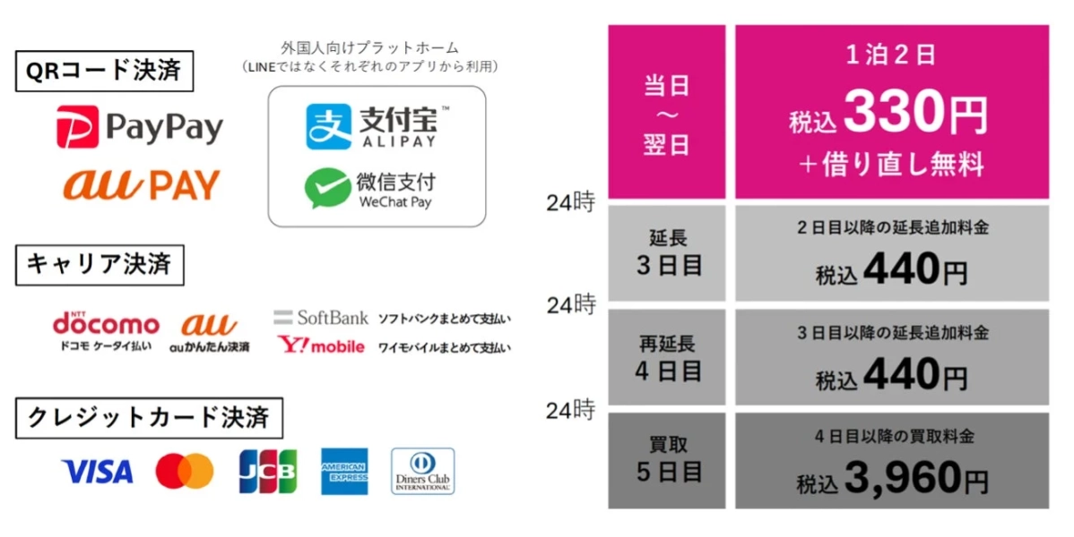 充レンの支払い方法と料金