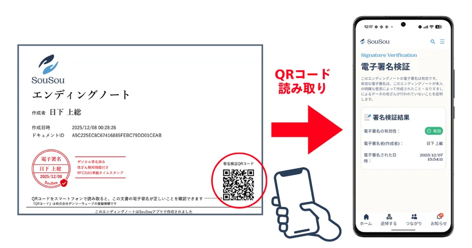 エンディングノートの電子署名検証