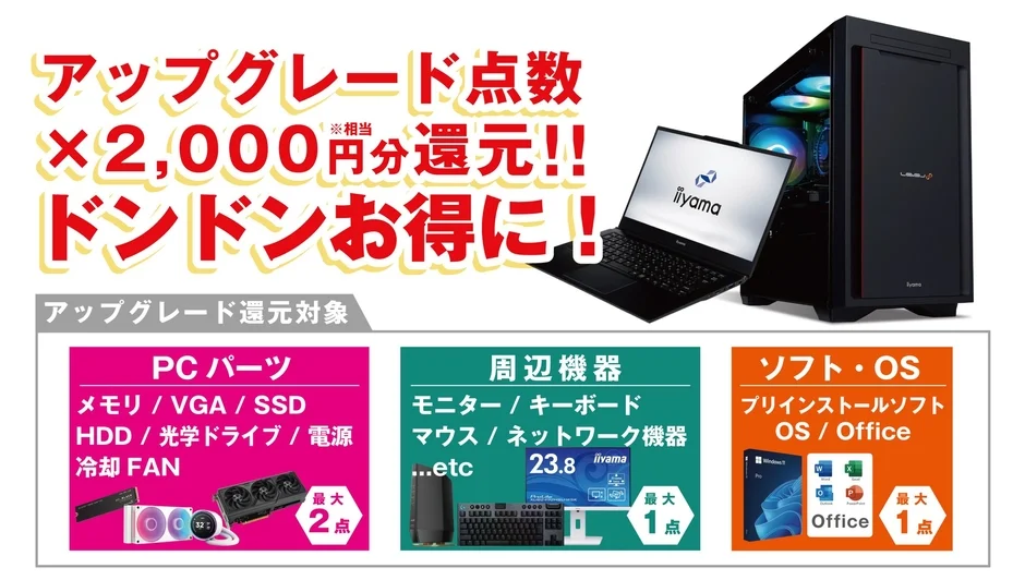 PCパーツ、周辺機器、ソフト・OSのアップグレードキャンペーン広告