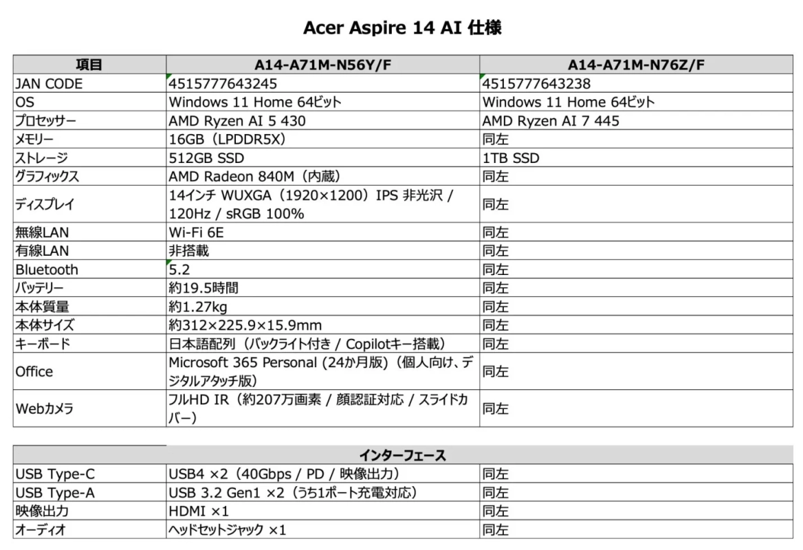 Acer Aspire 14 AIの製品仕様