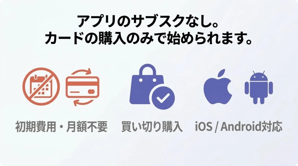 サブスク不要のメリット