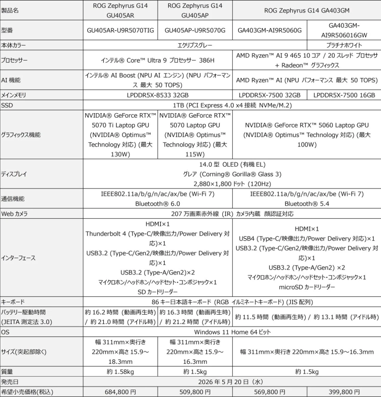 ROG Zephyrus G14シリーズ製品スペックの概要と価格