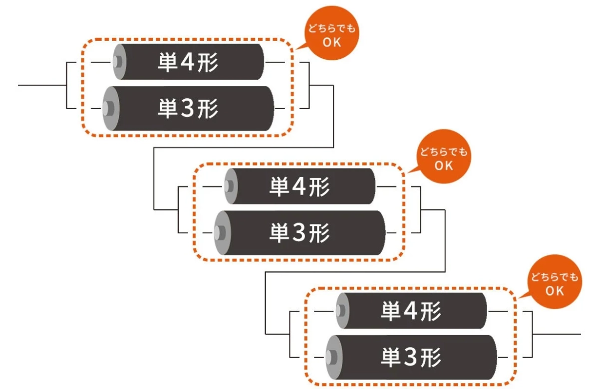 単4形, 単3形, どちらでも OK