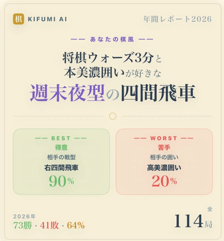棋風レポート概要