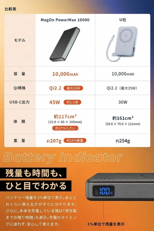 リアルタイムディスプレイと他社比較