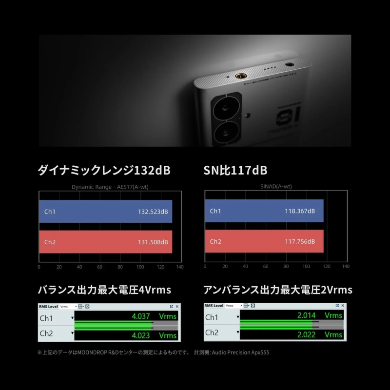 オーディオ性能データ