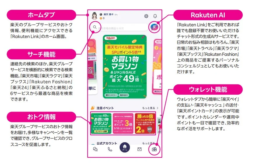 楽天Linkの主要機能とエコシステム連携