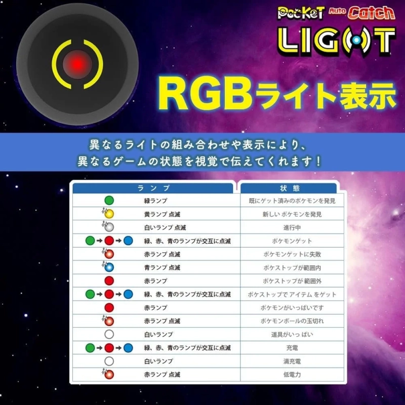 Pocket Auto Catch LIGHTRGBライト表示異なるライトの組み合わせや表示により、異なるゲームの状態を視覚で伝えてくれます！ランプ状態緑ランプ既にゲット済みのポケモンを発見黄ランプ点滅新しいポケモンを発見白ランプ点滅進行中緑、赤、青のランプが交互に点滅ポケモンゲット赤ランプ点滅ポケモンゲットに失敗青ランプ点滅ポケストップが範囲内赤ランプポケストップが範囲外緑、赤、青のランプが交互に点滅ポケストップでアイテムをゲット赤ランプポケモンがいっぱいです赤ランプ点滅ポケモンボールの玉切れ白ランプ道具がいっぱい緑、赤、青のランプが交互に点滅充電白ランプ満充電赤ランプ点滅低電力