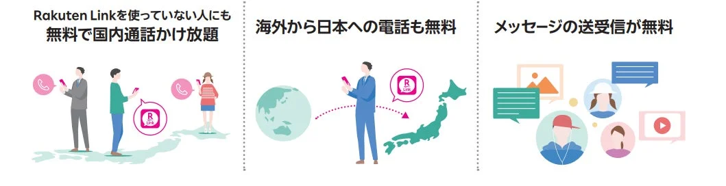 Rakuten Linkの主要機能