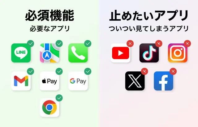 必要なアプリと制限したいアプリの分類