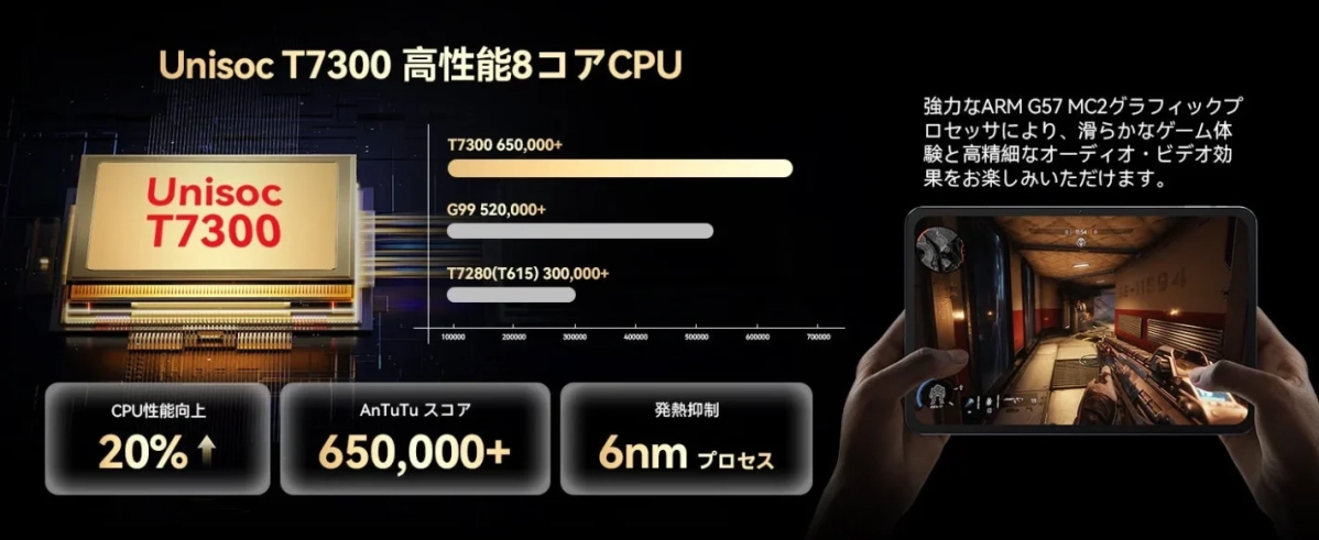 Unisoc T7300 高性能8コアCPU