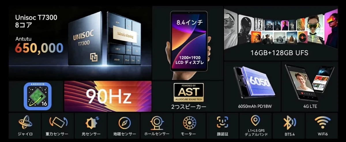 ALLDOCUBE iPlay 80 mini Pro プロセッサ