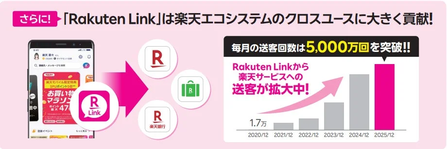 楽天エコシステムへの貢献度