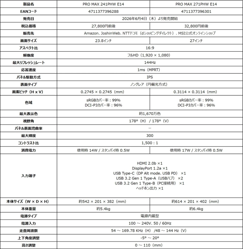 PRO MAX 241PHW E14 / 271PHW E14 製品仕様