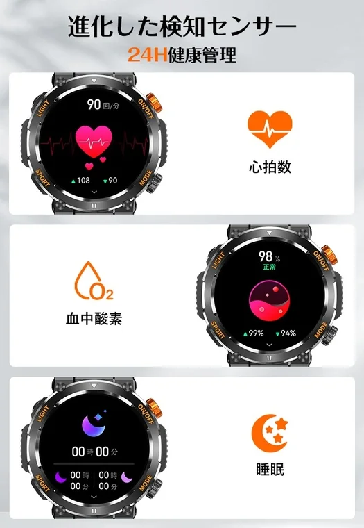 進化した検知センサーを搭載したスマートウォッチの健康管理機能を紹介する画像です。心拍数、血中酸素濃度、睡眠の3つの主要な健康指標を24時間モニタリングできることが示されています。