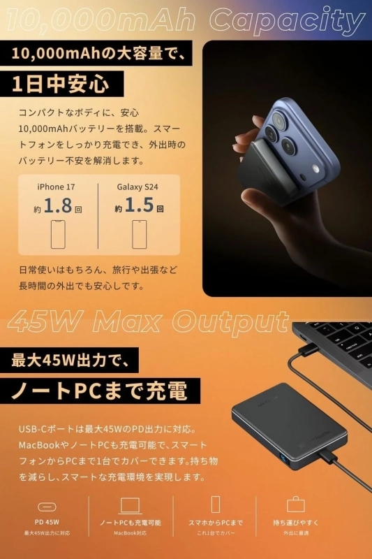 10,000mAh大容量とノートPC充電対応