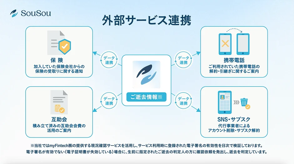 SouSouの外部サービス連携
