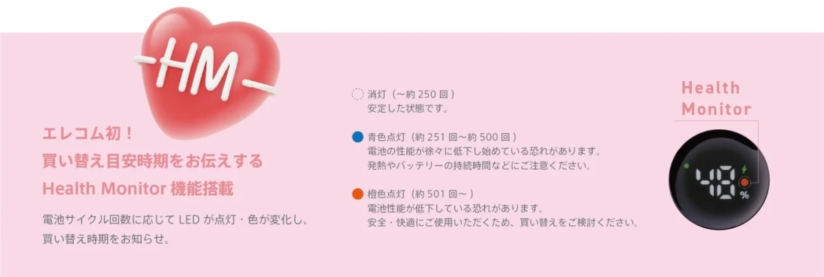 エレコムのHealth Monitor機能