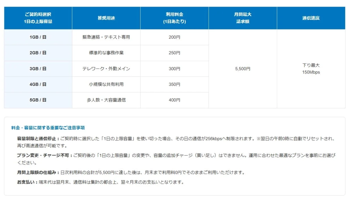 料金プラン詳細表