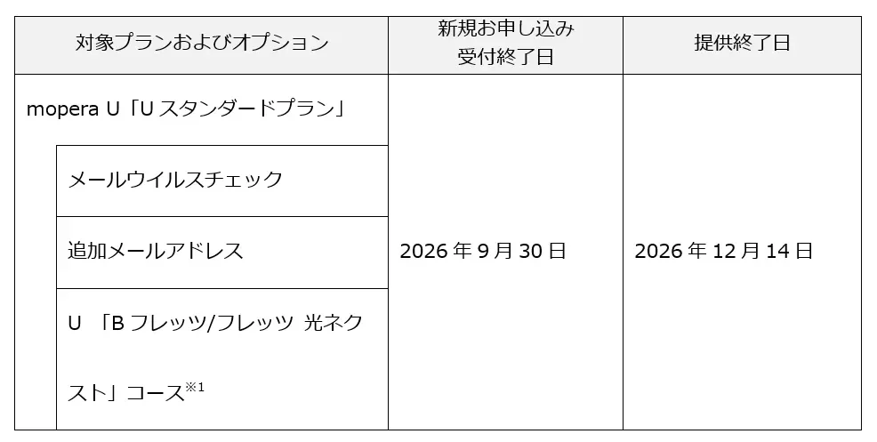 サービス提供終了スケジュール