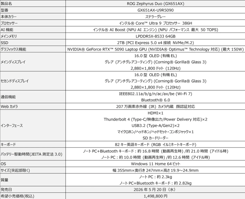 ROG Zephyrus Duo製品スペックの概要と価格