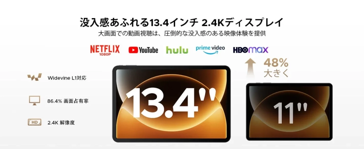 没入感あふれる13.4インチ 2.4Kディスプレイ 大画面での動画視聴は、圧倒的な没入感のある映像体験を提供 NETFLIX 1080P YouTube hulu prime video HBOMAX Widevine L1対応 86.4% 画面占有率 2.4K 解像度 13.4" 11" 48% 大きく