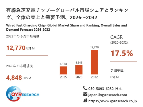有線急速充電チップの世界市場予測