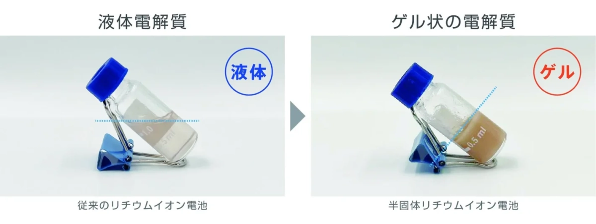 従来の液体電解質とゲル状電解質を比較する画像