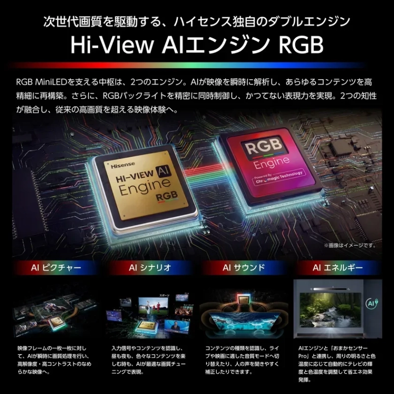 Hi-View AIエンジン RGB