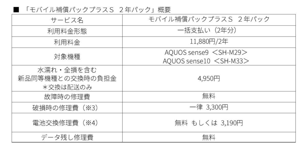 「モバイル補償パックプラスS 2年パック」概要の表