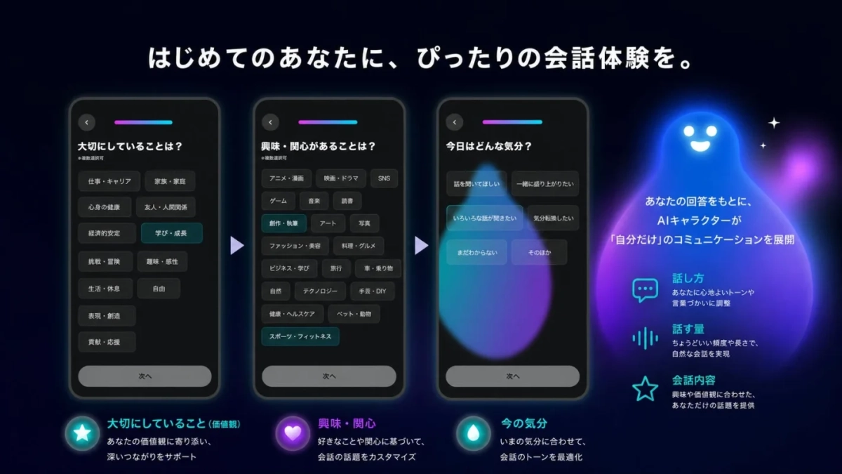 パーソナライズされた会話体験