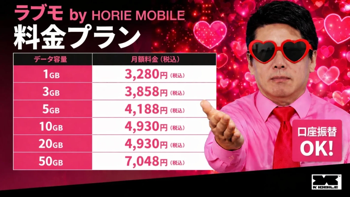 ラブモ by HORIE MOBILE 料金プラン