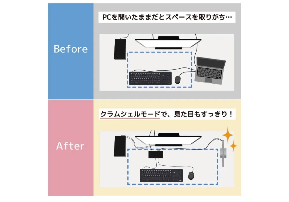 クラムシェルモードでデスクがすっきりするBefore/After