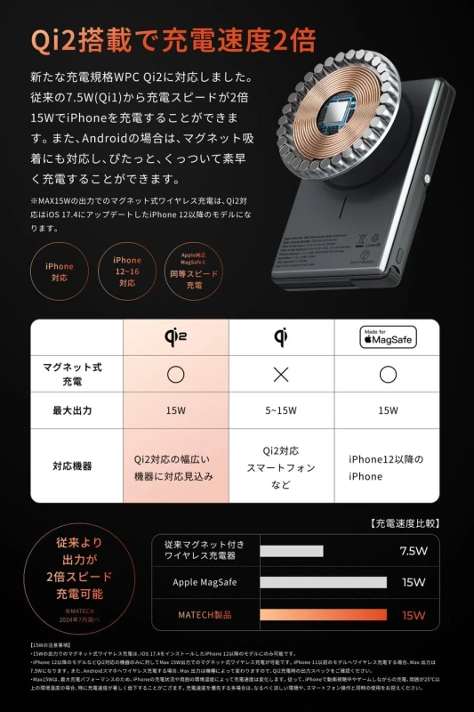Qi2搭載で充電速度2倍