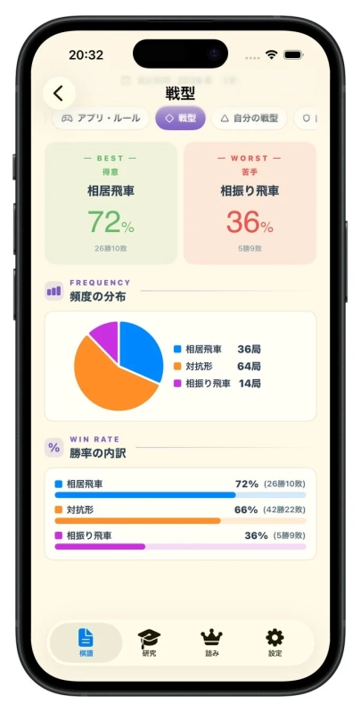 戦型分析