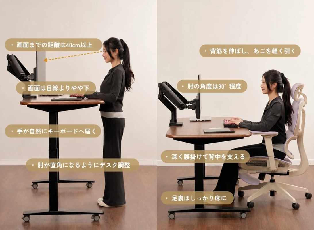 5D連動調整による理想の姿勢