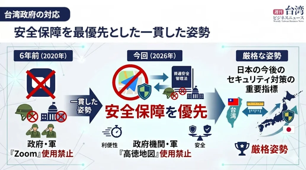 台湾政府の安全保障に関する画像