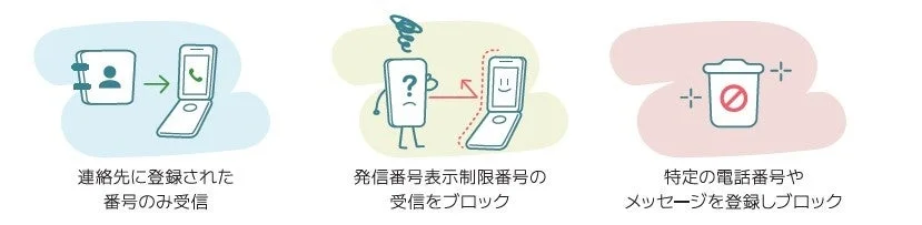迷惑電話/スパムメッセージ遮断