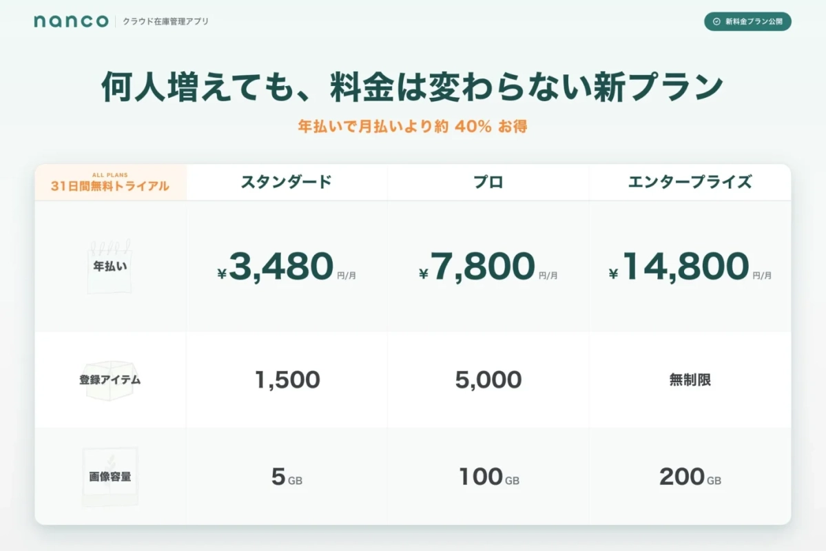 nanco クラウド在庫管理アプリ 新料金プラン公開